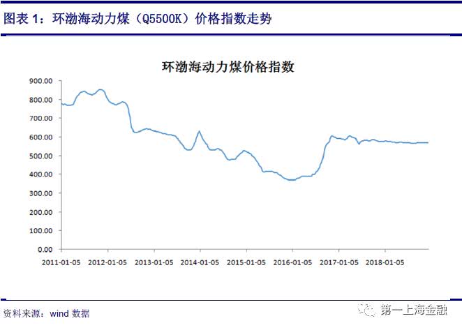 火電觸底反彈，新能源迎高速發(fā)展