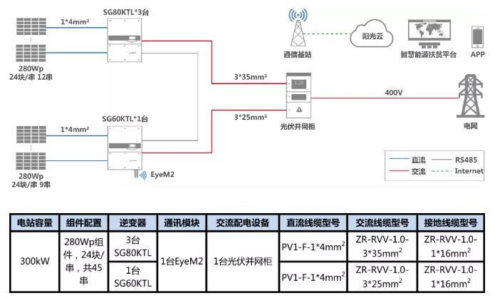 叮咚，有一份300kW村級扶貧電站設(shè)計方案請您簽收