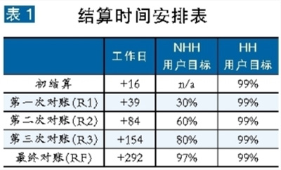 張粒子：英國售電市場是如何計量與結(jié)算的？