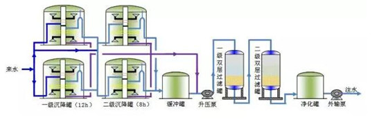 污水處理基礎(chǔ)知識：三采污水站主要流程