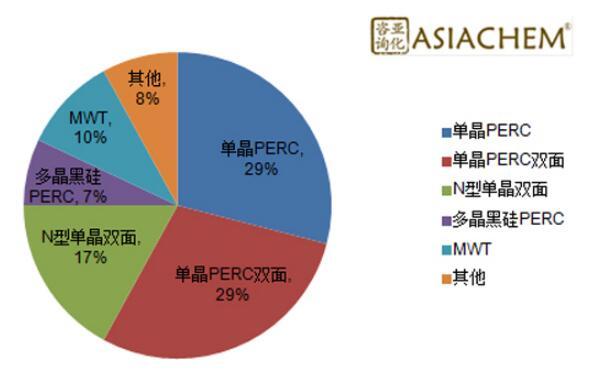 組串式逆變器，如何應(yīng)對組件升級？