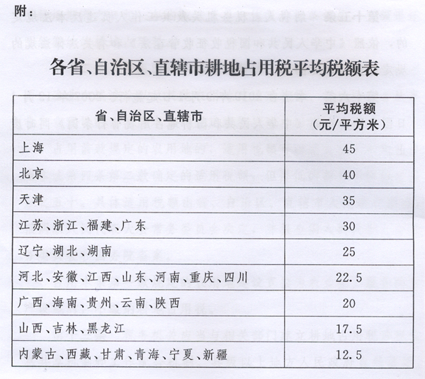 新耕地占用稅法出臺，2019年9月1日起施行