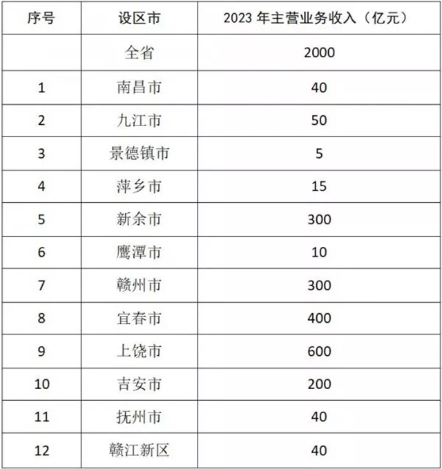 重點(diǎn)發(fā)展光伏 江西省工信廳新文件出爐