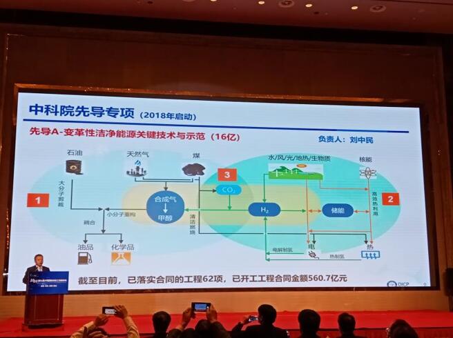 2020中國(guó)國(guó)際煤化工發(fā)展論壇在荊州成功召開(kāi)