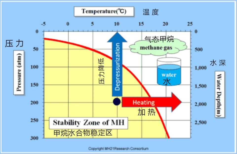 對(duì)“自來(lái)水能點(diǎn)燃 這場(chǎng)鬧劇誰(shuí)的鍋?”的解釋