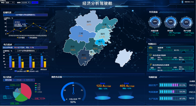 國網信通產業(yè)集團：經濟活動在線分析 為企業(yè)科學管理賦能