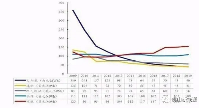 2021年，繼續(xù)安裝光伏的八大理由！