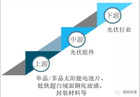 2020年全球及中國光伏組件行業(yè)市場現(xiàn)狀分析：中國光伏組件產(chǎn)量達(dá)124.6GW