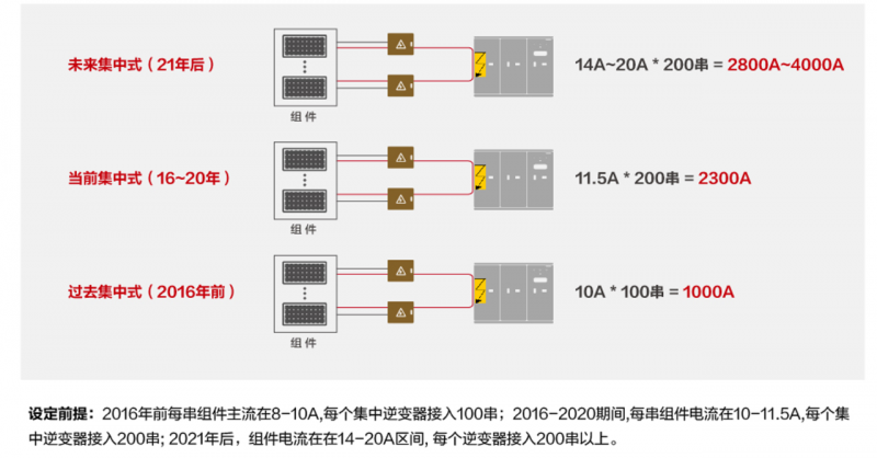 關注光伏電站安全，刻不容緩！