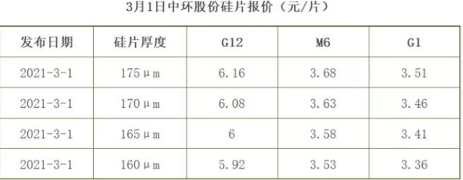 硅片博弈