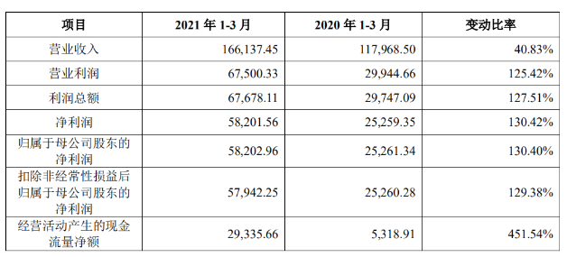 新疆大全A股上市在即，將成為新疆科創(chuàng)板第一股