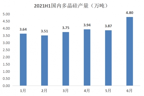 產(chǎn)業(yè)資本涌入光伏行業(yè)，雙良節(jié)能迎來新業(yè)績增長點