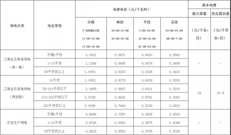 廣西：大力推廣峰谷分時電價機制 促進能源綠色低碳發(fā)展！