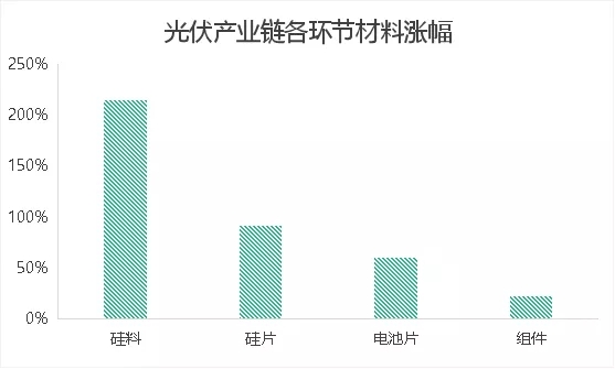 橫空出世！聚光燈下的顆粒硅，能否靠“降本增效”一戰(zhàn)成名？