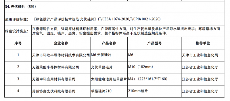 協(xié)鑫、晶澳、隆基、通威、天合、晶科、東方日升等企業(yè)產(chǎn)品進(jìn)入2021年度綠色制造名單公