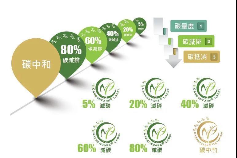 “碳中和”成光伏業(yè)2021關(guān)鍵詞，2022劍指何方？