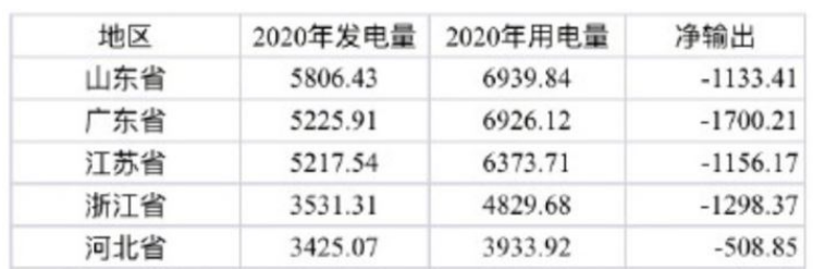 “限電”政策再度來襲 戶用光伏“在劫難逃”！