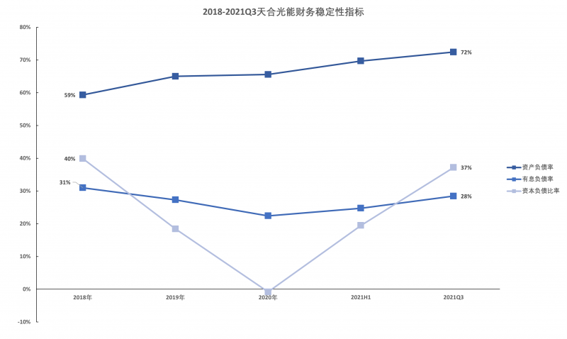 天合光能財(cái)務(wù)穩(wěn)定性