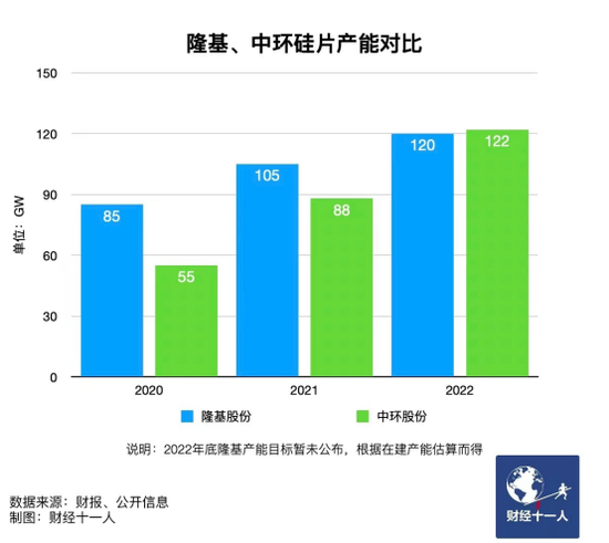 新能源行業(yè)，誰能在虎年稱王？