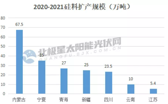 “十四五”重塑光伏制造格局 千億產(chǎn)業(yè)制造計劃爭相出爐！