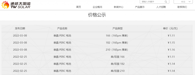 182漲1分，210漲2分，通威公布最新電池片報(bào)價(jià)