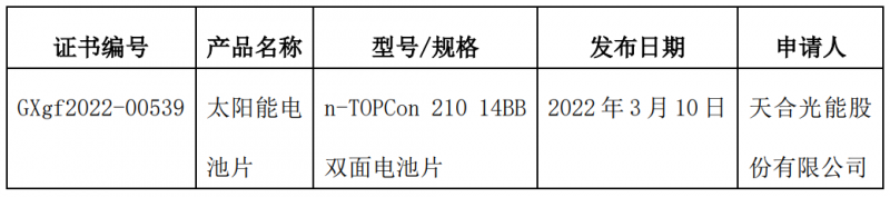 25.5%！天合光能210大尺寸i-TOPCon電池刷新世界記錄！