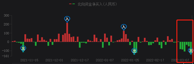 A股持續(xù)暴跌，光伏頭部企業(yè)卻成市場“避風港”！