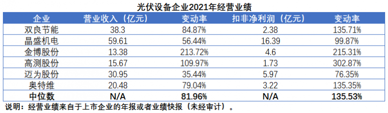 擴(kuò)產(chǎn)浪潮之下光伏設(shè)備企業(yè)股價萎靡不振，預(yù)期變了？