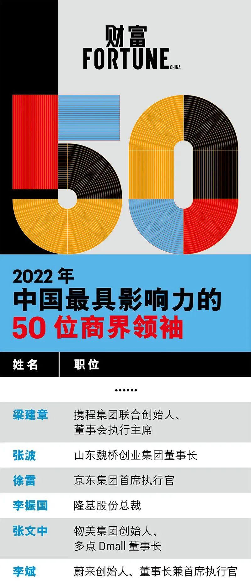 李振國入選“2022年中國最具影響力的50位商界領(lǐng)袖”