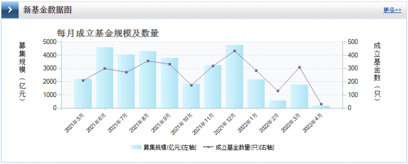 光伏板塊暴跌4.8%，市場“黃金坑”若隱若現(xiàn)！