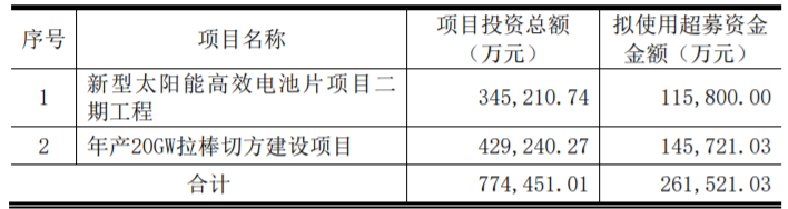 東方日升、晶科、阿特斯同時(shí)擴(kuò)產(chǎn)！