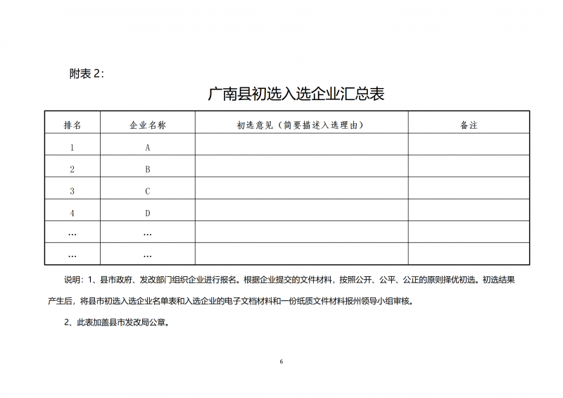 10個光伏項目！廣南縣發(fā)布“十四五”新能源項目投資主體優(yōu)選公告