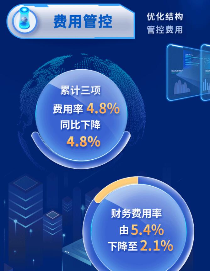 中環(huán)股份2021年度及2022年一季度報告：2022年Q1營收133.68億，同比增長79.13%！