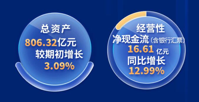 中環(huán)股份2021年度及2022年一季度報告：2022年Q1營收133.68億，同比增長79.13%！