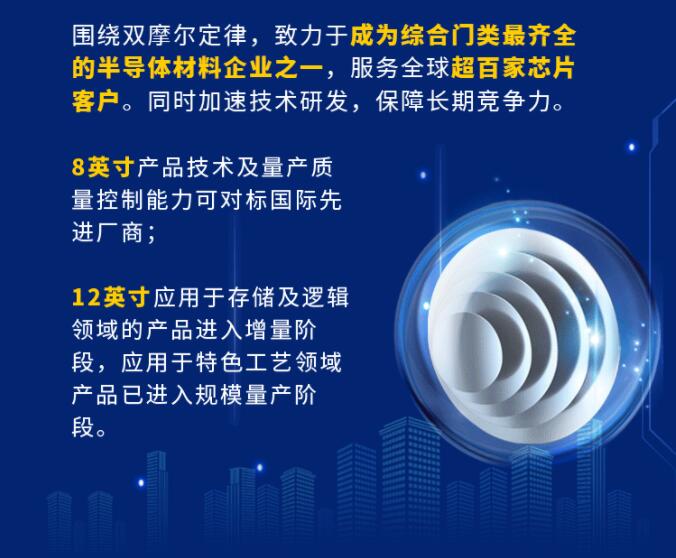 中環(huán)股份2021年度及2022年一季度報告：2022年Q1營收133.68億，同比增長79.13%！