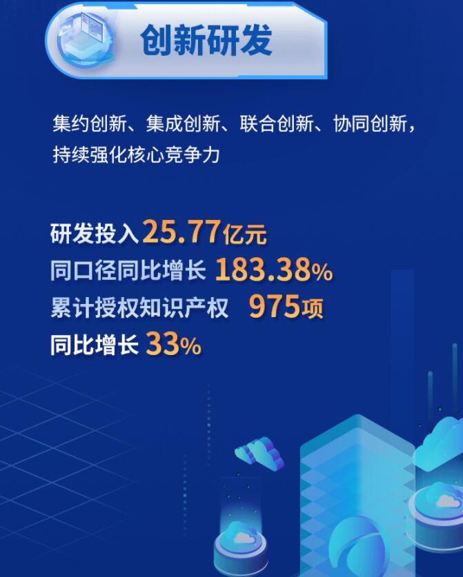 中環(huán)股份2021年度及2022年一季度報告：2022年Q1營收133.68億，同比增長79.13%！