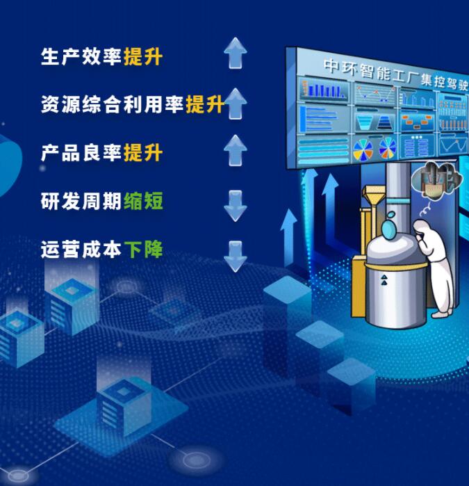 中環(huán)股份2021年度及2022年一季度報告：2022年Q1營收133.68億，同比增長79.13%！