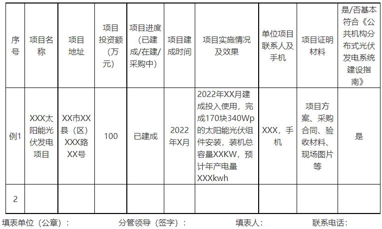 廣西欽州：推進(jìn)安裝高轉(zhuǎn)換率光伏發(fā)電設(shè)施，鼓勵(lì)公共機(jī)構(gòu)建設(shè)連接光伏發(fā)電