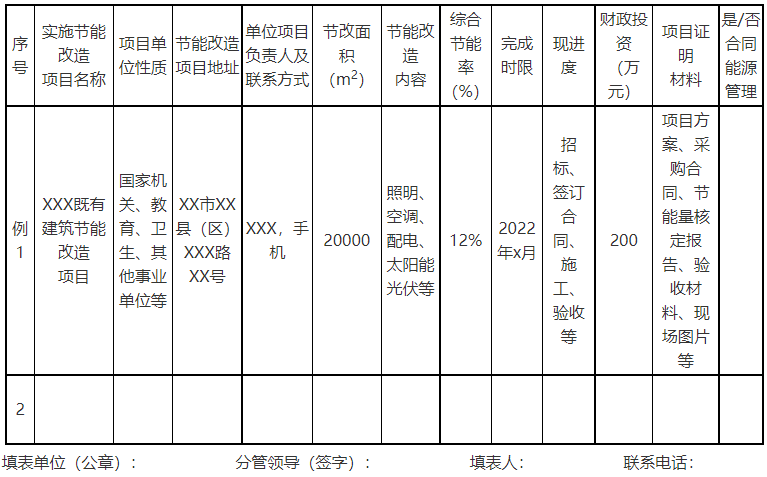 廣西欽州：推進(jìn)安裝高轉(zhuǎn)換率光伏發(fā)電設(shè)施，鼓勵(lì)公共機(jī)構(gòu)建設(shè)連接光伏發(fā)電