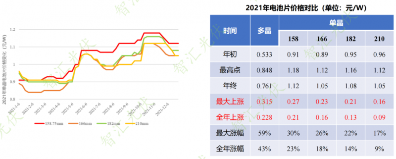 年過(guò)快半，還記得2021年光伏行業(yè)都發(fā)生過(guò)哪些大事么？