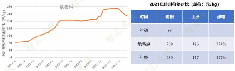 年過(guò)快半，還記得2021年光伏行業(yè)都發(fā)生過(guò)哪些大事么？