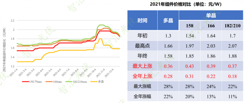 年過(guò)快半，還記得2021年光伏行業(yè)都發(fā)生過(guò)哪些大事么？