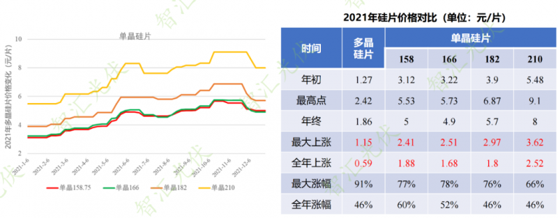 年過(guò)快半，還記得2021年光伏行業(yè)都發(fā)生過(guò)哪些大事么？