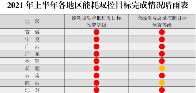 年過(guò)快半，還記得2021年光伏行業(yè)都發(fā)生過(guò)哪些大事么？