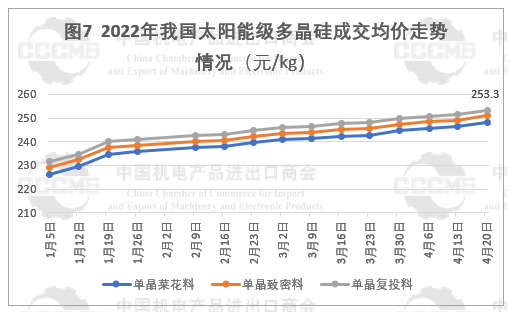 光伏市場(chǎng)前景“廣闊” 硅片、電池等產(chǎn)品出口量大幅增長(zhǎng)！