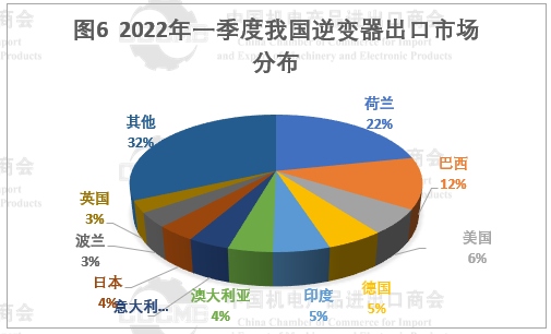 光伏市場(chǎng)前景“廣闊” 硅片、電池等產(chǎn)品出口量大幅增長(zhǎng)！