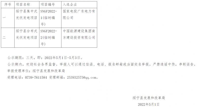 綏寧整縣光伏優(yōu)選結(jié)果公布：國(guó)電投、中能建入選