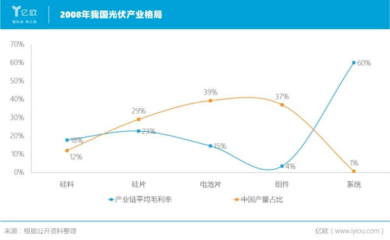 誰主沉??！中外光伏十年余博弈終“落幕”