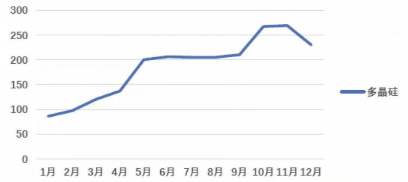 光伏產(chǎn)業(yè)上游大賺下游增收不增利，分布式布局“花落”誰家