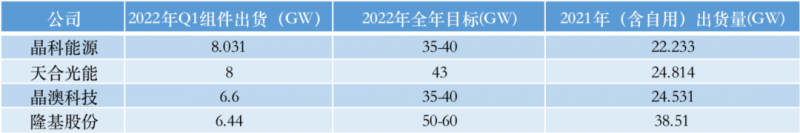 光伏產(chǎn)業(yè)上游大賺下游增收不增利，分布式布局“花落”誰家